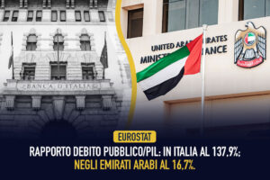 Economia Italia